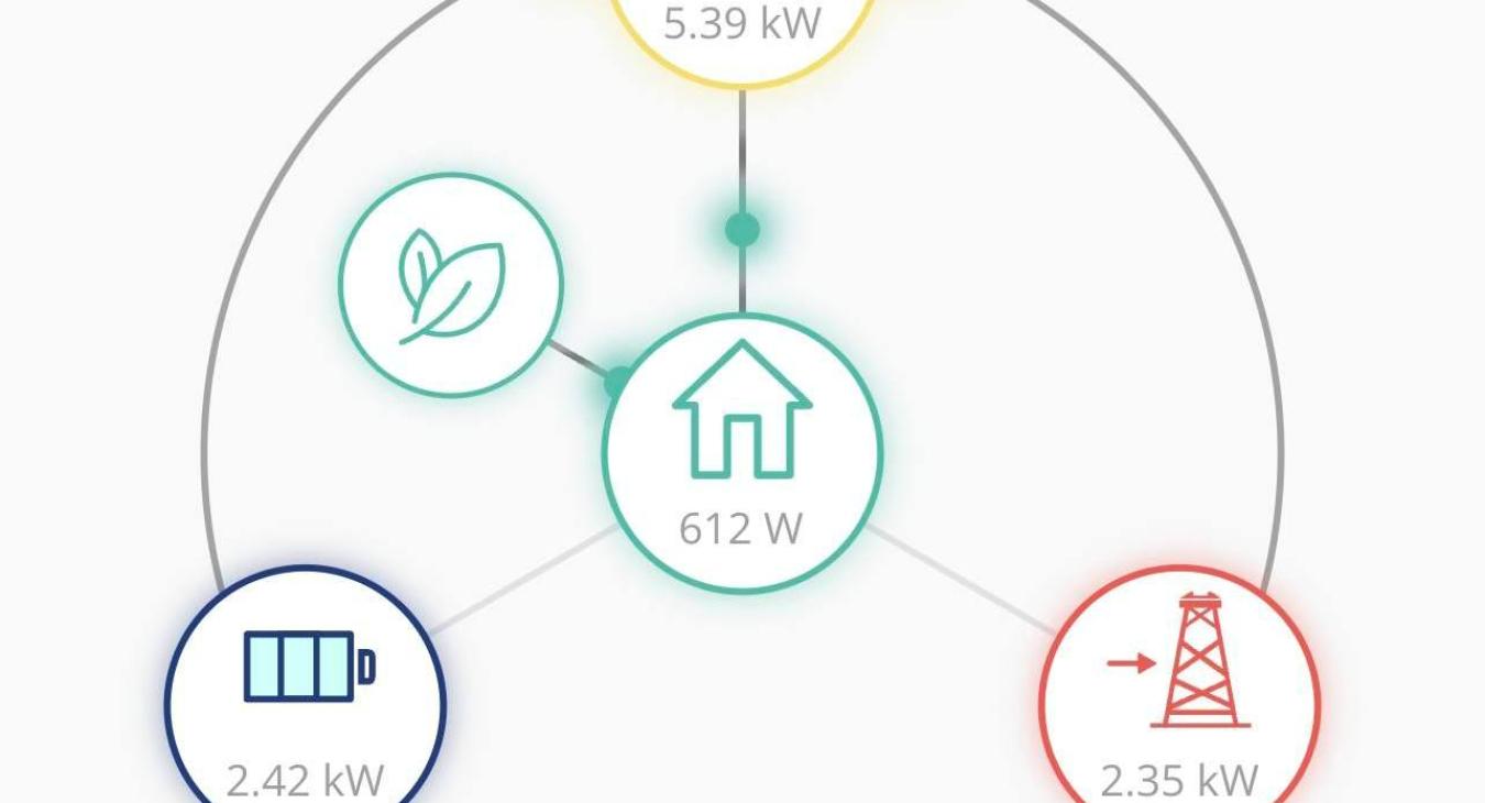 Detail of energy produced by solar panel and solar battery system installed byALM Electrical Essex